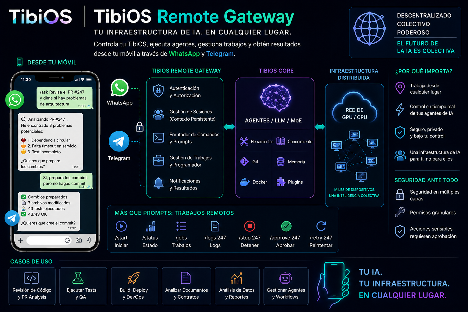 TibiOS Remote Gateway: controla agentes, trabajos e infraestructura de forma remota vía WhatsApp y Telegram