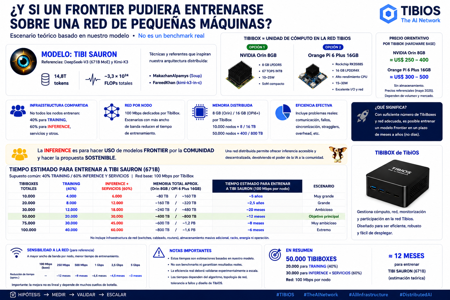 Anuncio de TibiOS Sauron