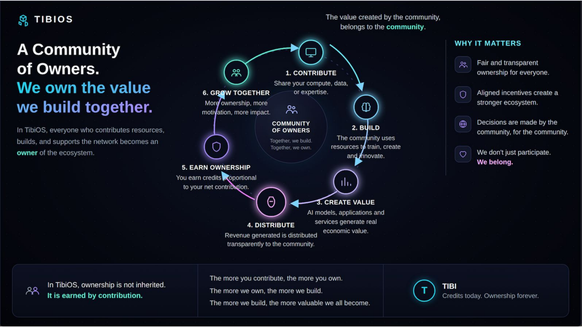 A community of owners: we own the value we build together